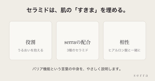 セラミドとは｜肌のバリア機能とserraに3種入っている理由