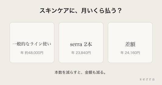 メンズスキンケアの費用｜年48,000円と23,840円の比較