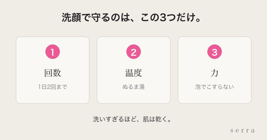 洗顔で守る3つ｜回数は1日2回まで・ぬるま湯・泡でこすらない
