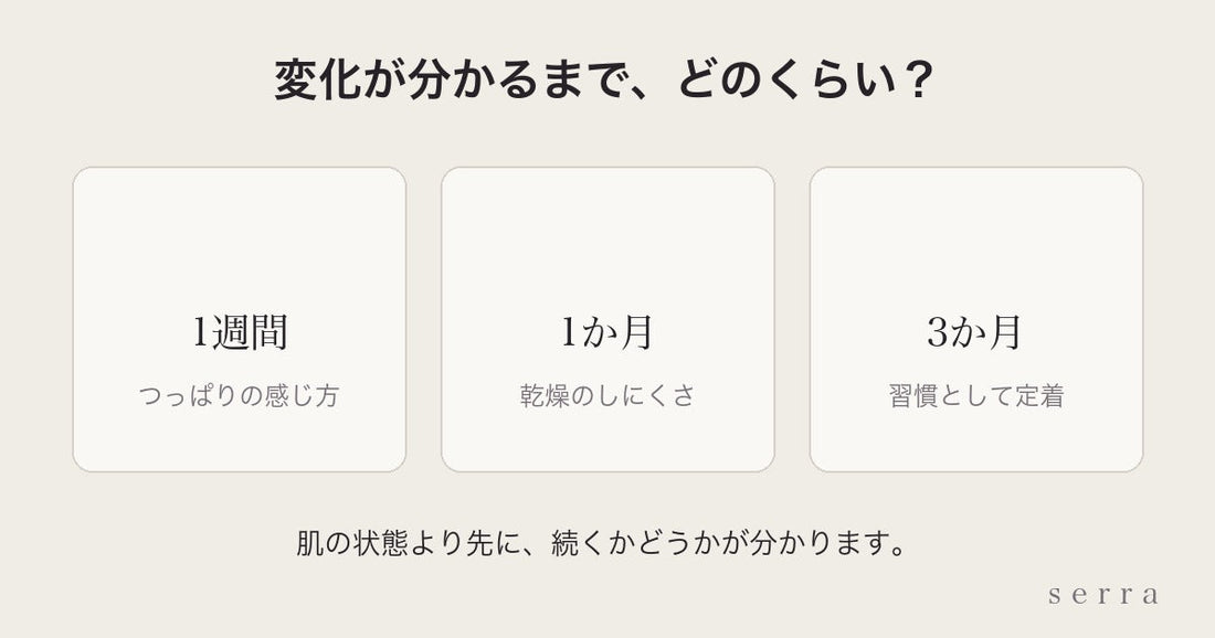 スキンケアの変化が分かるまでどのくらいか