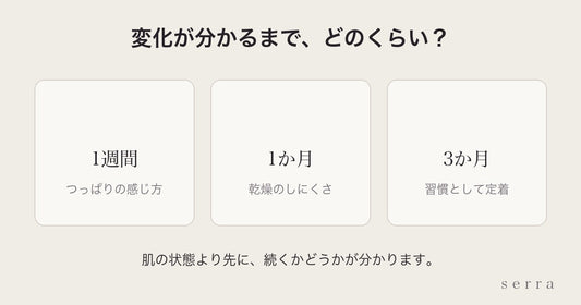 スキンケアの変化が分かるまでどのくらいか