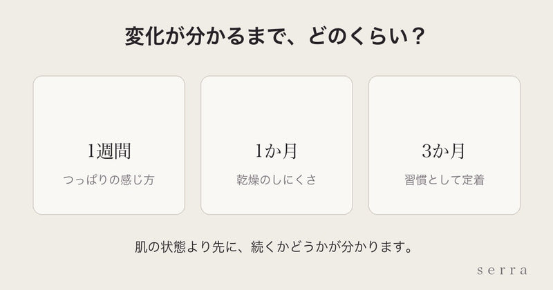 スキンケアはどれくらいで変化が分かる？
