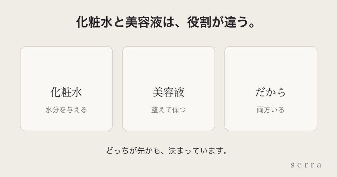 化粧水と美容液は役割が違う｜与えると保つ