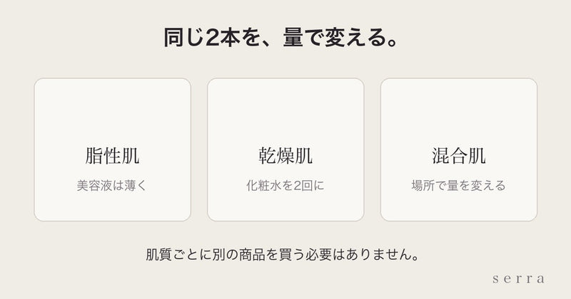 serraを肌質別にどう使うか｜脂性肌・乾燥肌・混合肌