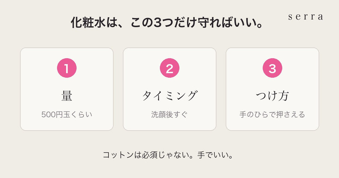 メンズ化粧水の使い方｜量・タイミング・つけ方の3つ