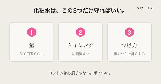 メンズ化粧水の使い方｜量・タイミング・つけ方の3つ